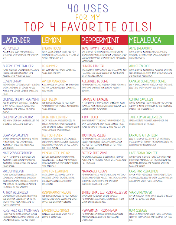 40 Top Uses For 4 Essential Oils