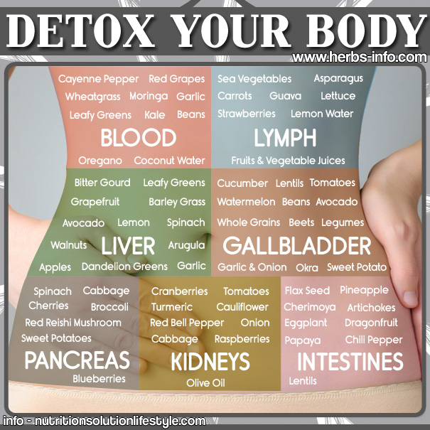 Detox Your Body Chart