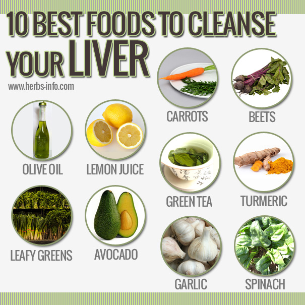 Top 10 Best Foods to Cleanse Your Liver