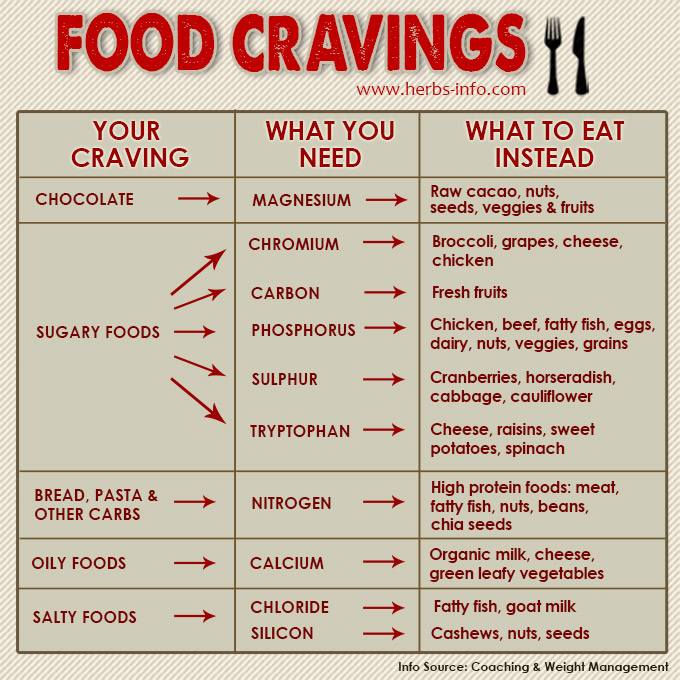 What Food Cravings Are Telling You About Your Nutrition