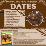 Top 10 Amazing Health Benefits Of Dates