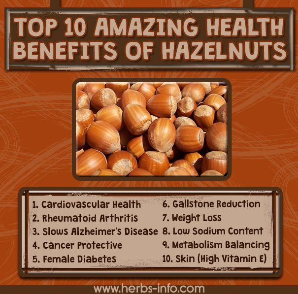 Top 10 Amazing Health Benefits of Hazelnuts