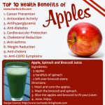 Top 10 Amazing Health Benefits Of Apples