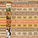 Amazing Health Benefits Of Nuts