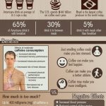 Benefits vs. Negative Effects of Coffee