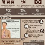 Benefits vs. Negative Effects of Coffee