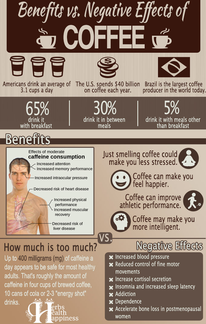 Benefits Vs Negative Effects Of Coffee