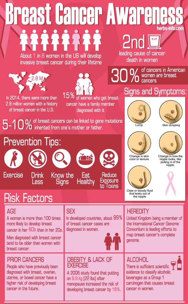Breast Cancer Awareness And Prevention Tips