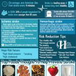 5 Top Tips for Stroke Prevention