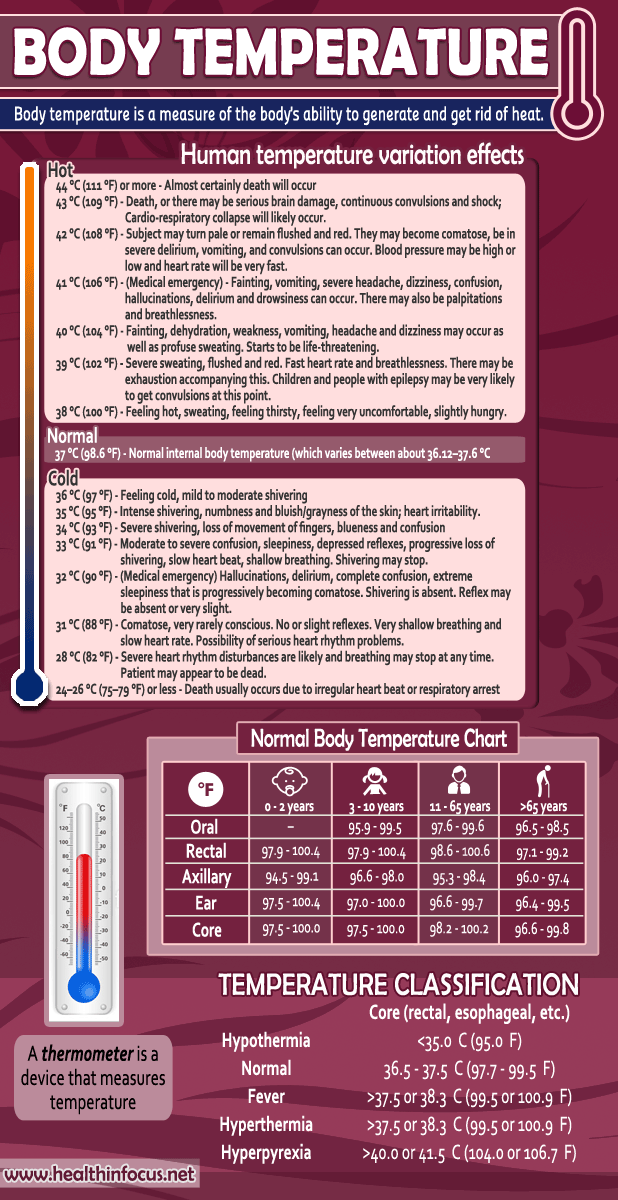 Body-Temperature-Facts