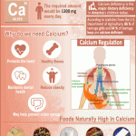 Important Facts About Calcium And Your Health