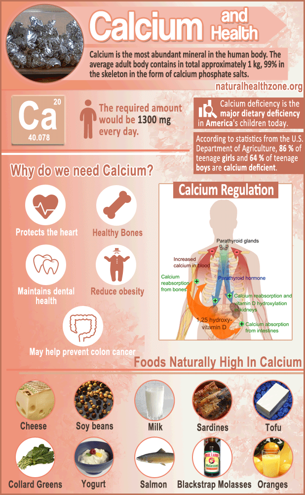 Calcium and Health-WP