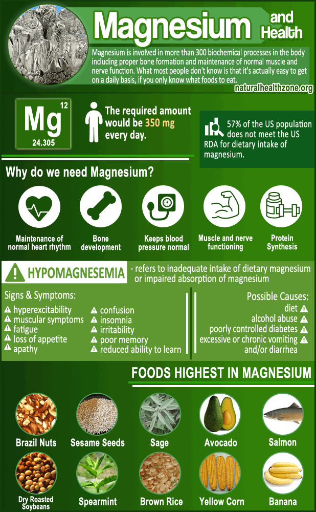 Magnesium and Health-WP