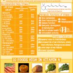 Amazing Facts About Vitamin A