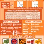 Amazing Facts About Vitamin C