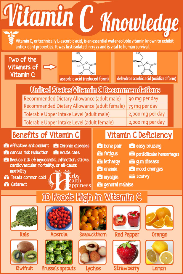 Vitamin C Knowledge