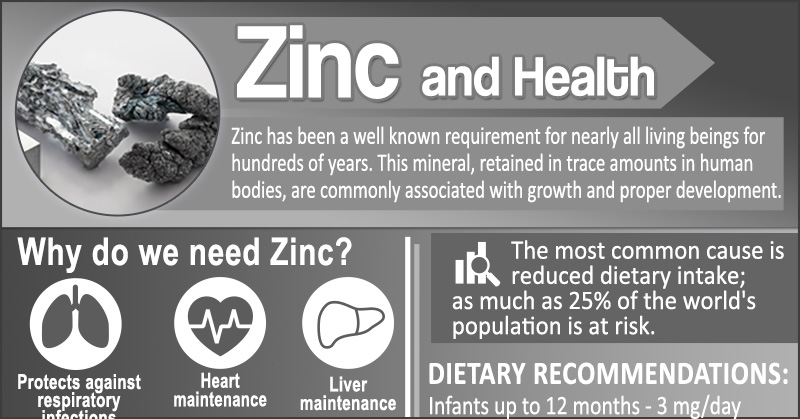 Amazing Facts About Zinc Herbs Health And Happiness