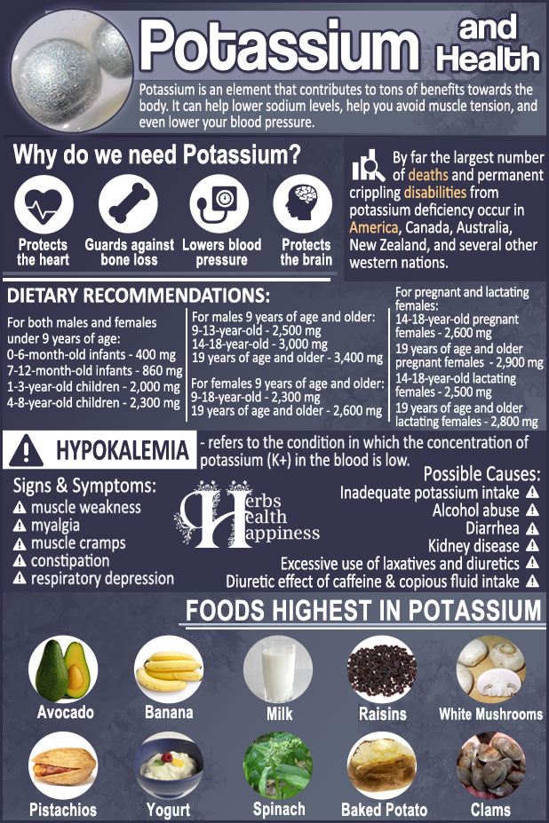 Potassium And Health