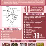 Amazing Facts About Vitamin B12