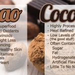 Is Your Chocolate Real? Cacao vs Cocoa: What You Need To Know…