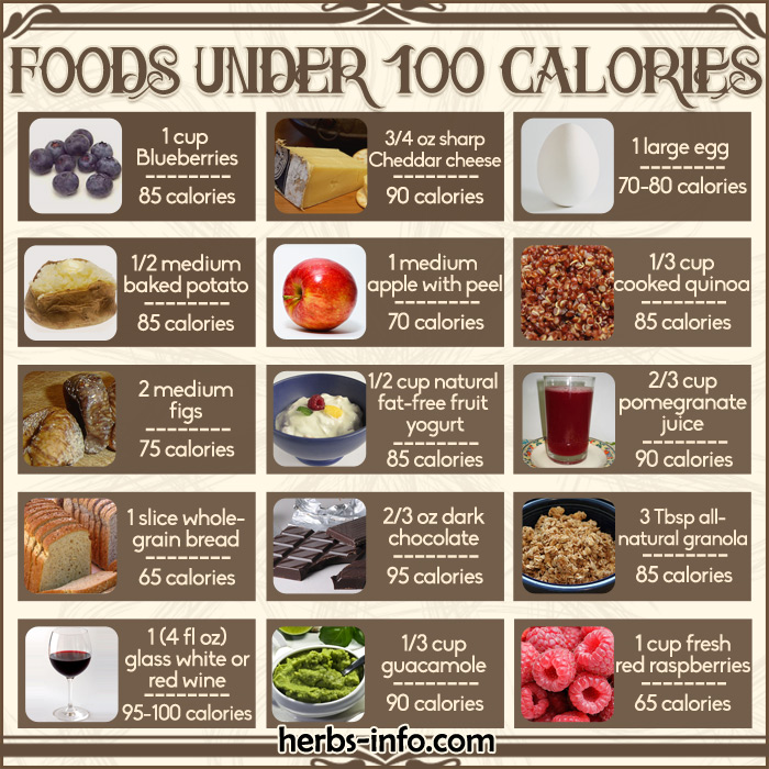 Chart Of Foods Under 100 Calories