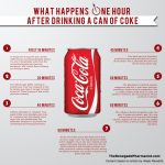 What Happens In Your Body One Hour After Drinking A Can Of Coke