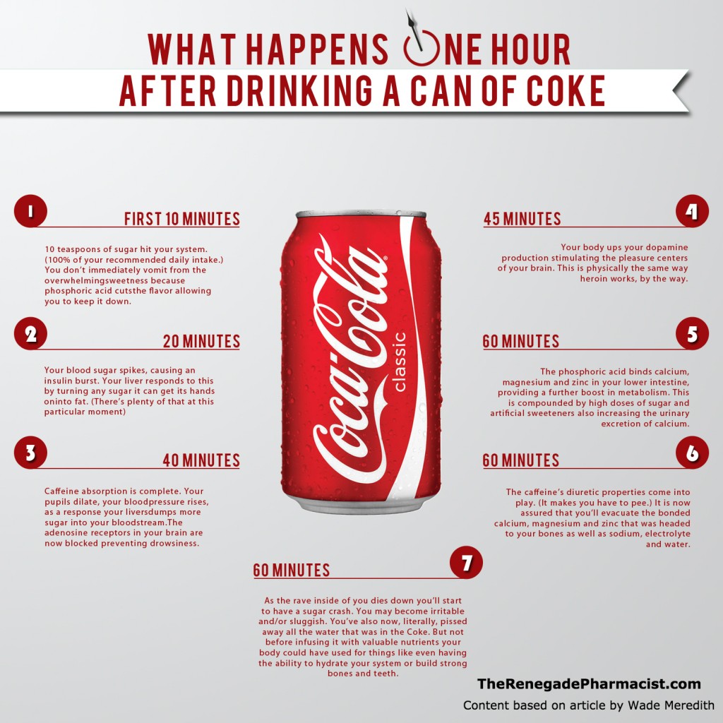 What Happens One Hour After Drinking A Can Of Coke