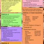 Benefits Of Omega-3,6,7 And 9 Plus Top Omega-3 Food Sources (Put This On Your Fridge)