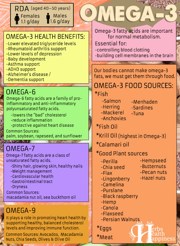 Benefits Of Omega-3,6,7 And 9 Plus Top Omega-3 Food Sources
