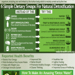 6 Simple Dietary Swaps For Natural Detoxification