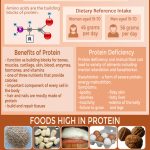 7 Signs Of Protein Deficiency Plus 10 Naturally Protein-Rich Foods