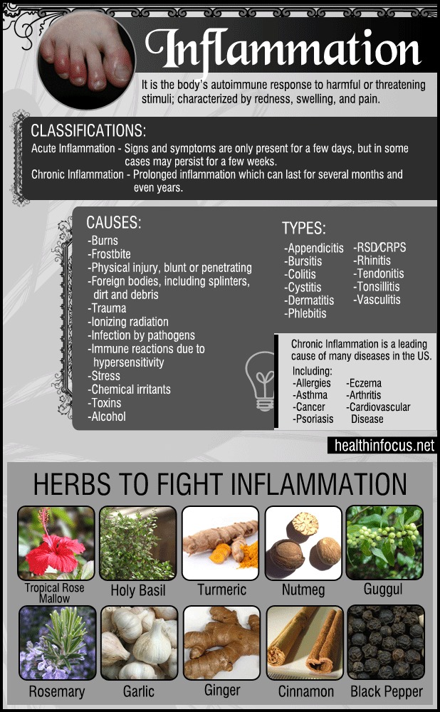 These 10 Natural Remedies Are Considered Valuable For Inflammation