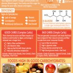 Do You Know The Difference Between Good And Bad Carbohydrates? Here’s A List Of Foods That Contain Them