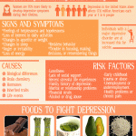 8 Warning Signs Of Depression Plus 10 Foods Considered Helpful