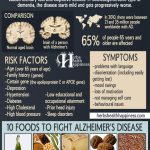 List Of 10 Foods Considered Helpful To Fight Alzheimer’s Disease