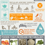 Super Chart Of Ways To Boost Your Metabolism For Increased Energy And Natural Weight Reduction