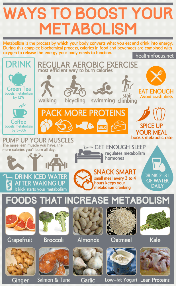 Super Chart Of Ways To Boost Your Metabolism For Increased Energy And Natural Weight Reduction