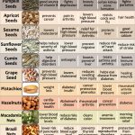 Amazing Health Benefits Of Seeds And Nuts