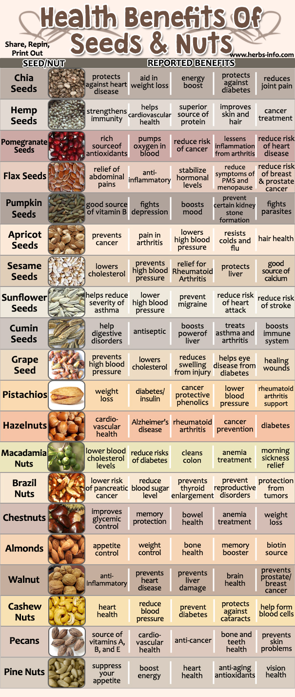 Amazing Health Benefits Of Seeds And Nuts