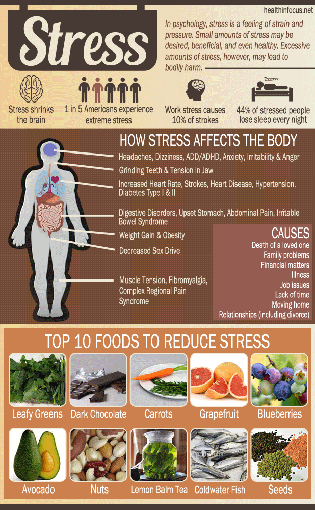 20 Ways Stress Harms The Body Plus Top 10 Foods To Reduce Stress