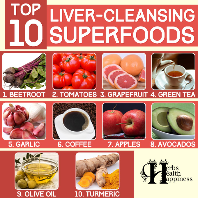 Top 10 Liver-Cleansing Superfoods