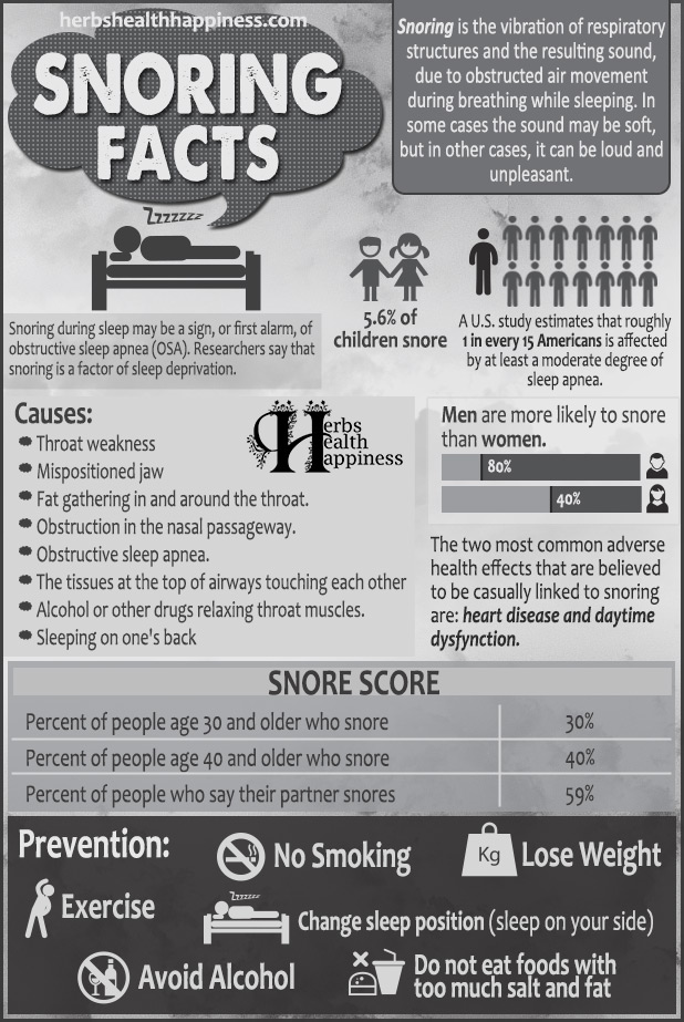 Top 8 Causes Of Snoring Plus 6 Ways To Reduce Or Prevent It