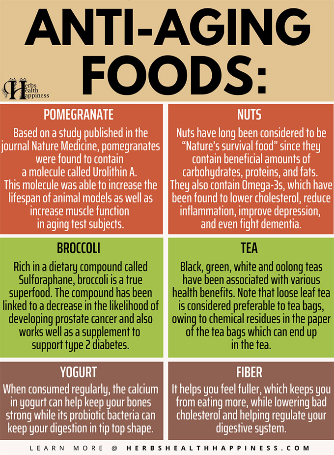 12 Best Foods For Your Anti-Aging Diet