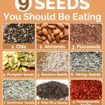 9 Seeds You Should Be Eating