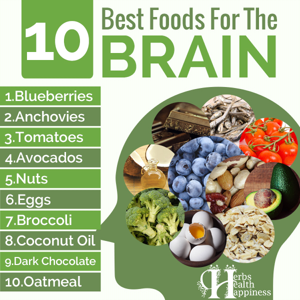 10 Best Foods For The Brain