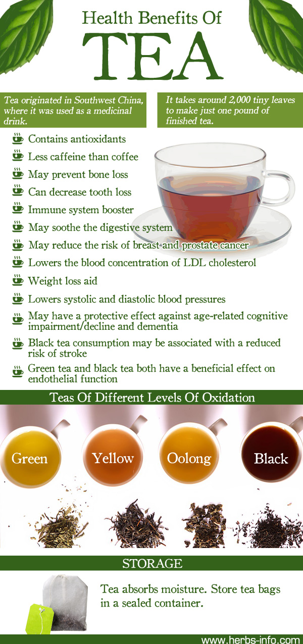 8 Health Benefits Of Tea