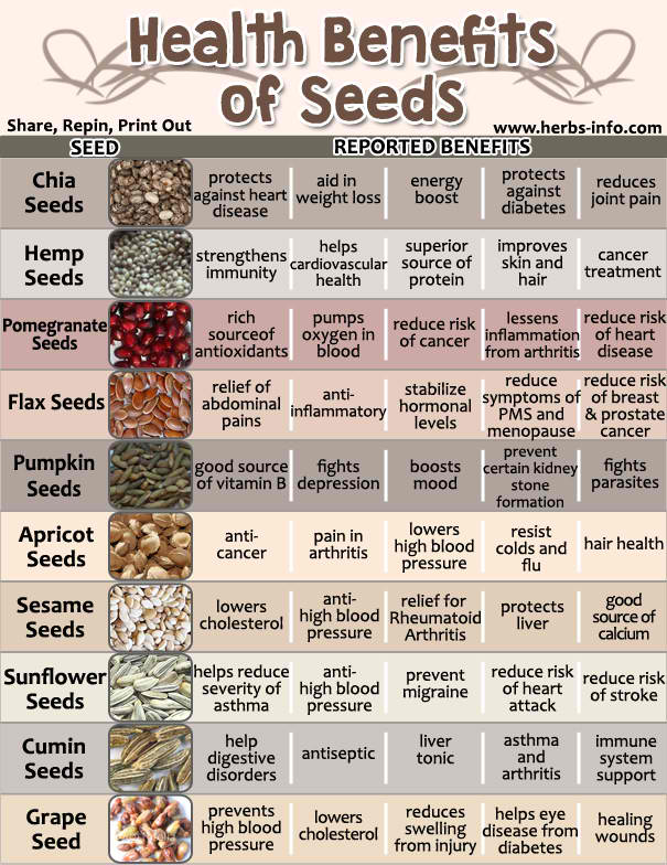 Amazing Health Benefits Of Seeds