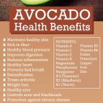 New Scientific Study Finds An Avocado A Day Lowers Harmful Cholesterol