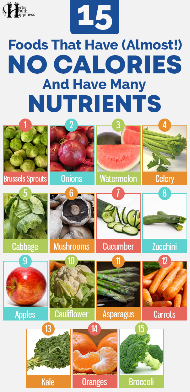 15 Foods That Have (Almost!) No Calories And Have Many Nutrients