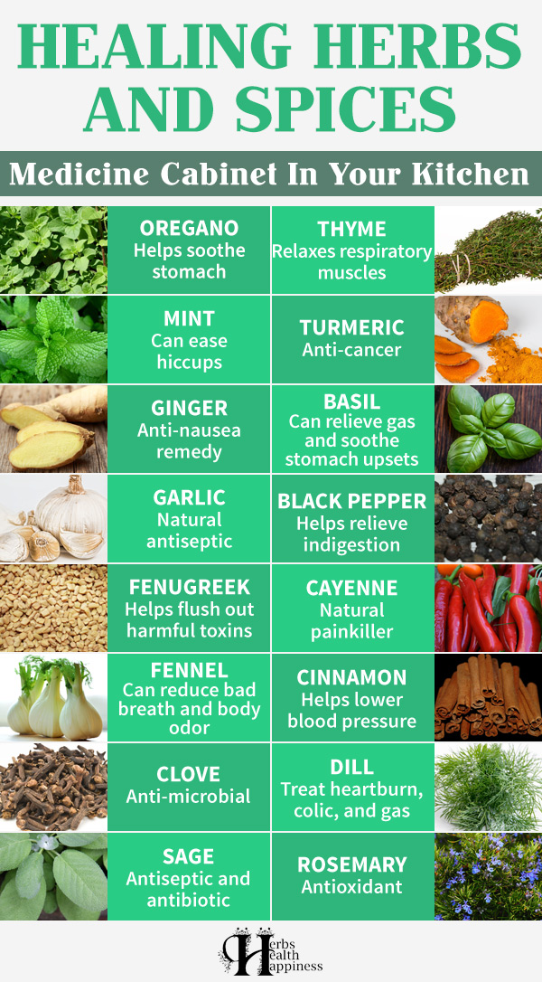 16 Healing Herbs and Spices